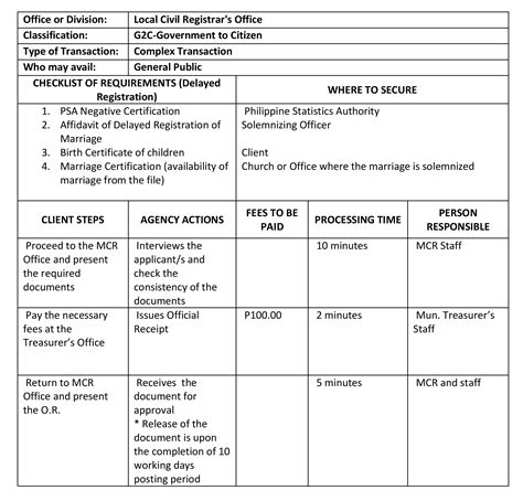 local civil registry caloocan city